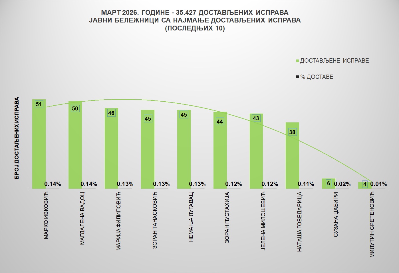 /content/images/stranice/statistika/2026/04/Grafik 2jbm.jpg